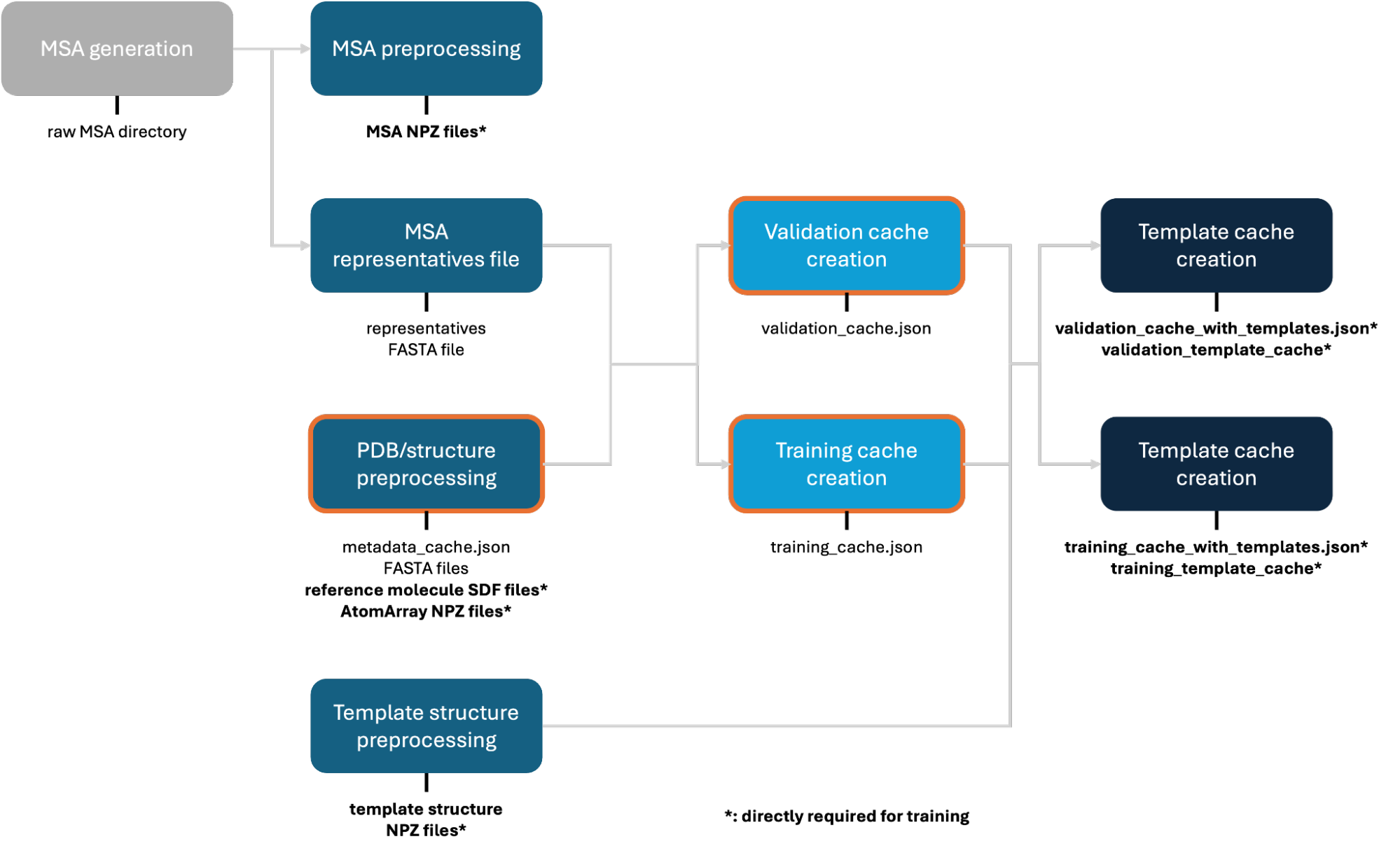 Data Pipeline Overview