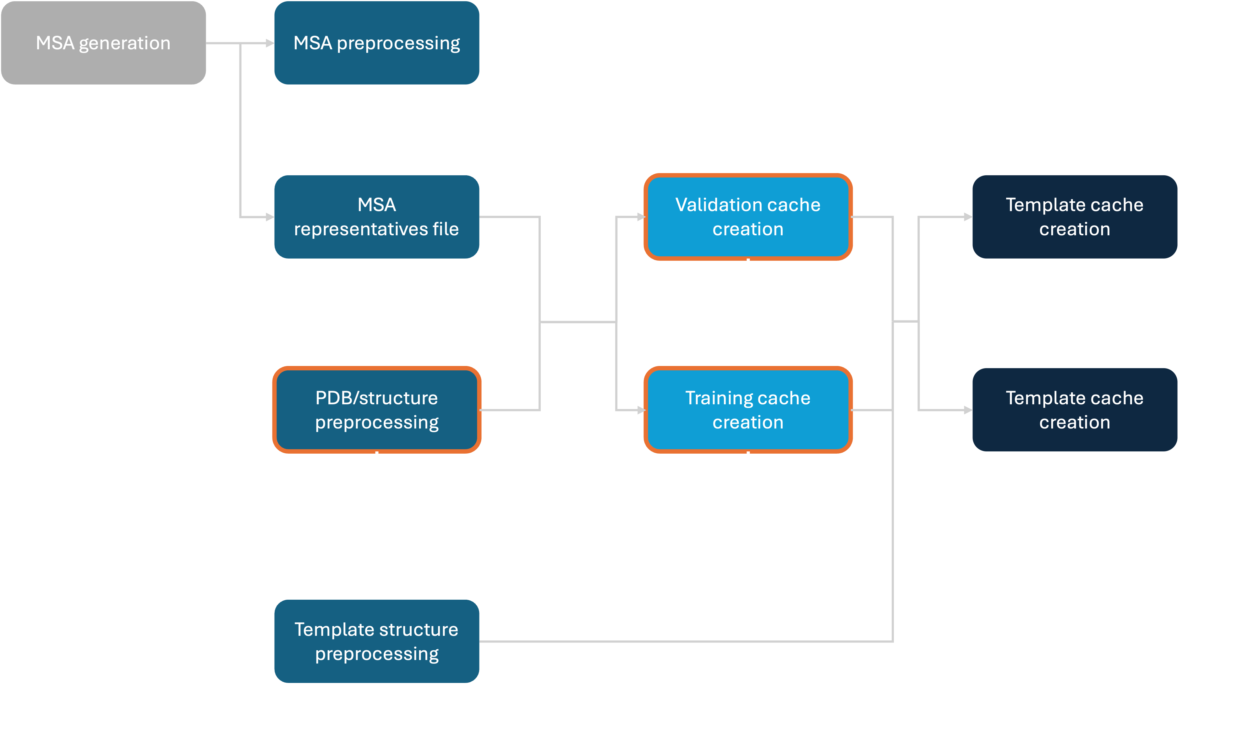 Data Pipeline Overview