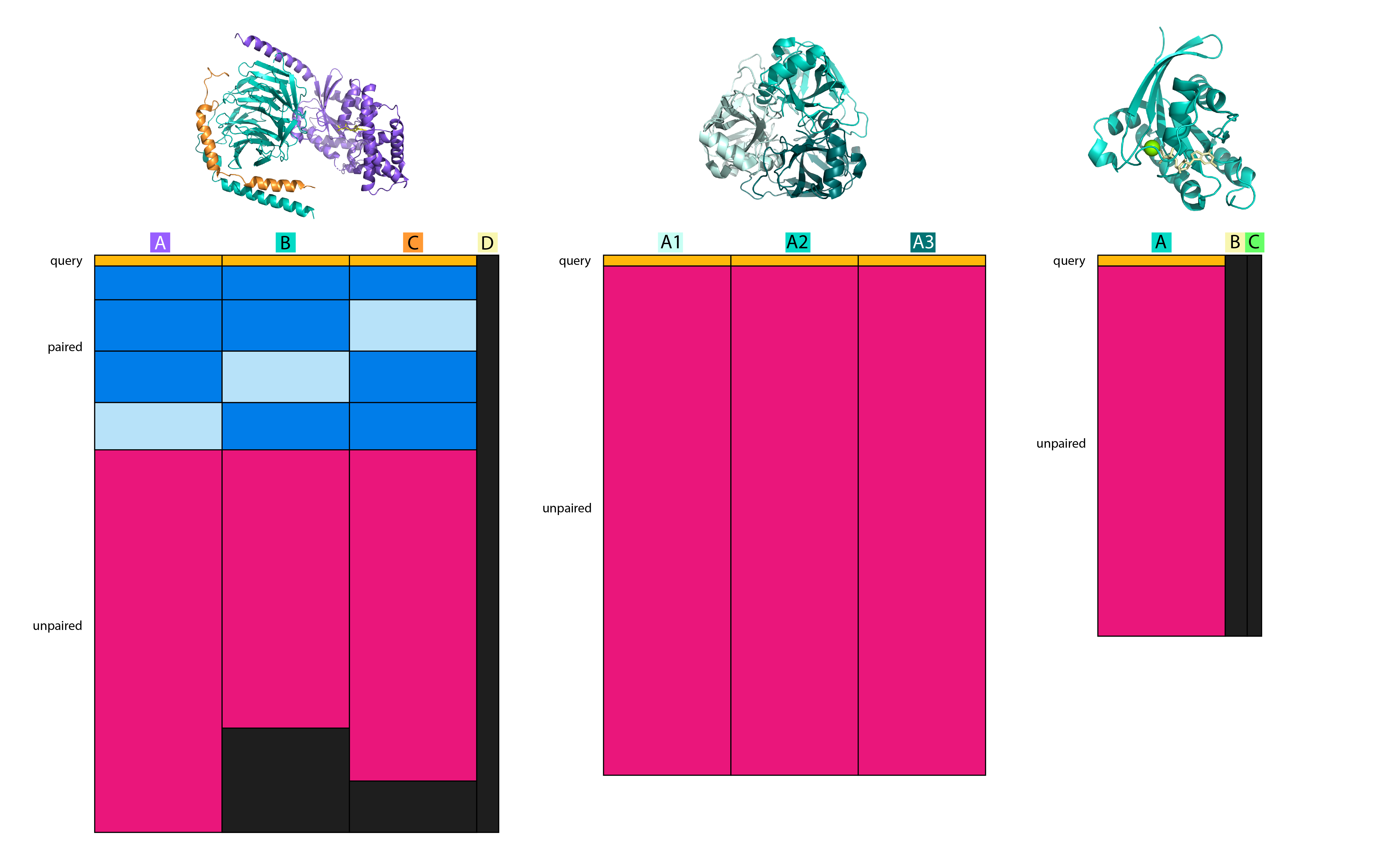 Components of OF3 MSA Input Features